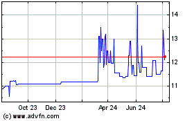 Click Here for more InFinT Acquisition Charts.