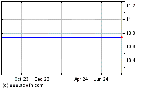 Click Here for more Nuveen Diversified Divid... Charts.