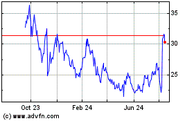 Click Here for more Klaviyo Charts.