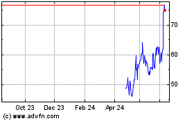 Click Here for more Loar Charts.