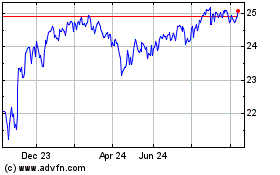 Click Here for more MetLife Charts.