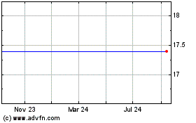 Click Here for more Megalith Financial Acqui... Charts.