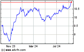 Click Here for more BlackRock MuniYield Qual... Charts.