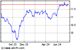 Click Here for more Nuveen Quality Municipal... Charts.