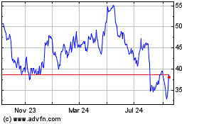 Click Here for more Ingevity Charts.