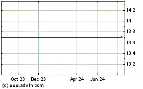 Click Here for more Nuveen Premium Income Municipal Fund IV, Inc. Charts.