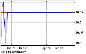 Click Here for more Northern Star Investment... Charts.