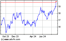 Click Here for more PG&E Charts.