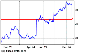 Click Here for more Koninklijke Philips NV Charts.