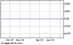 Click Here for more Qep Resources Charts.