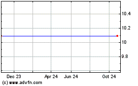 Click Here for more SCVX Charts.