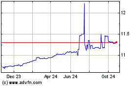 Click Here for more SDCL EDGE Acquisition Charts.