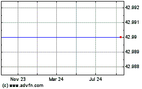 Click Here for more Timberland A Charts.