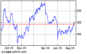 Click Here for more Veeva Systems Charts.