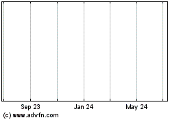 Click Here for more Zenix Income Fund Charts.