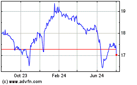 Click Here for more BCE Charts.