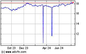 Click Here for more CIBC Canadian Bond Index... Charts.