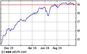 Click Here for more Desjardins Canadian Pref... Charts.