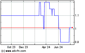 Click Here for more FG Acquisition Charts.