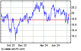 Click Here for more Guardian Directed Equity... Charts.