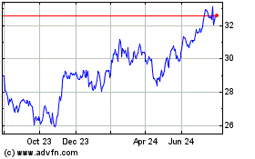 Click Here for more Evolve E Gaming Index ETF Charts.