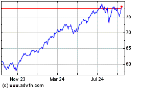 Click Here for more Global X S&P 500 Index C... Charts.