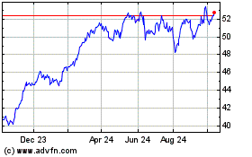 Click Here for more Global X Europe 50 Index... Charts.