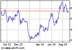 Click Here for more NovaGold Resources Charts.