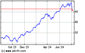 Click Here for more RBC Quant US Dividend Le... Charts.