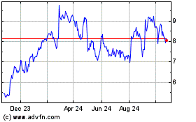 Click Here for more SunOpta Charts.