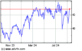 Click Here for more BMO SIA Focused Canadian... Charts.