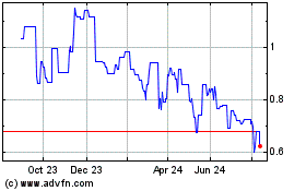 Click Here for more Asante Gold Charts.