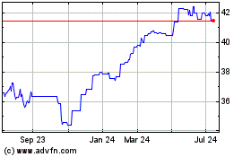 Click Here for more JPMorgan Funds ETFs Irel... Charts.