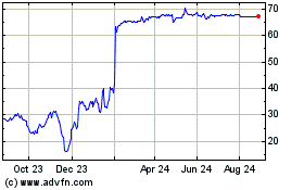 Click Here for more Morphosys Charts.