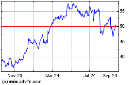 Click Here for more Wells Fargo & Charts.