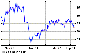 Click Here for more Verbund Charts.