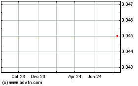 Click Here for more Alexandria Minerals Charts.