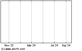 Click Here for more Continuum Resources Ltd. (Tier2) Charts.