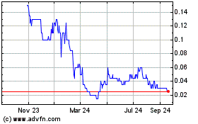 Click Here for more Centenario Gold Charts.