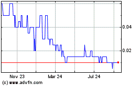 Click Here for more Forward Water Technologies Charts.