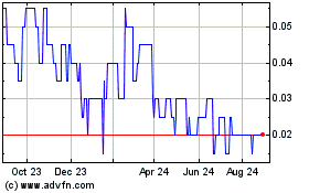 Click Here for more GGX Gold Charts.