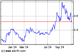 Click Here for more Galway Metals Charts.