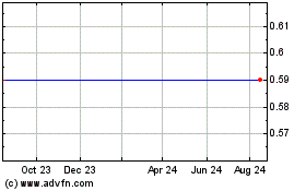 Click Here for more ILookabout Charts.