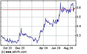 Click Here for more Luca Mining Charts.