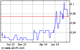 Click Here for more New Destiny Mining Charts.