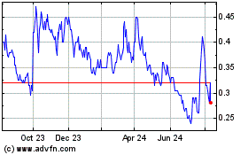 Click Here for more Nevada King Gold Charts.