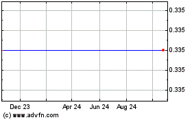 Click Here for more Owl Capital Charts.