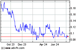 Click Here for more Progressive Planet Solut... Charts.