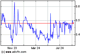 Click Here for more Rubicon Organics Charts.