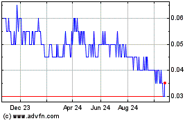 Click Here for more SPC Nickel Charts.